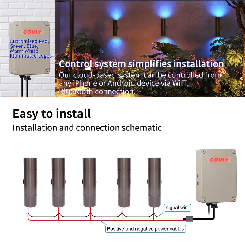 Durable Brass Outdoor LED Wall - đánh giá và giá Smart Garden