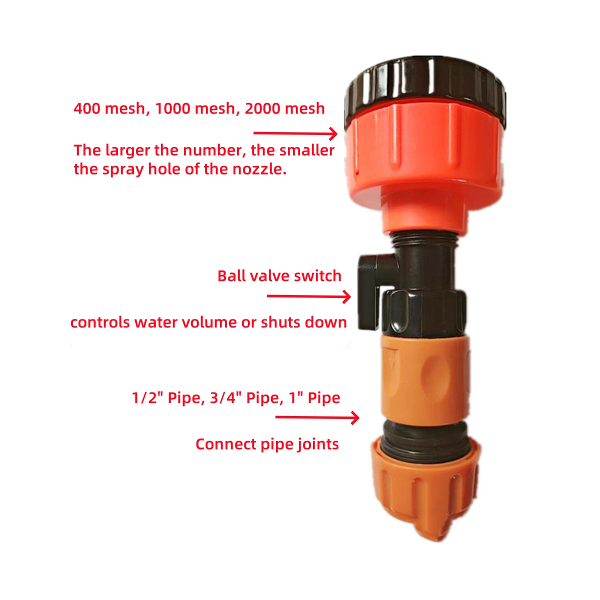 Durable Garden Sprinkler Head  - đánh giá và giá Smart Garden