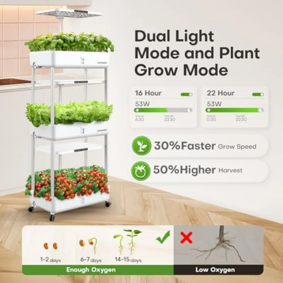 Indoor garden hydroponics grow - đánh giá và giá Indoor Herb Garden Kit