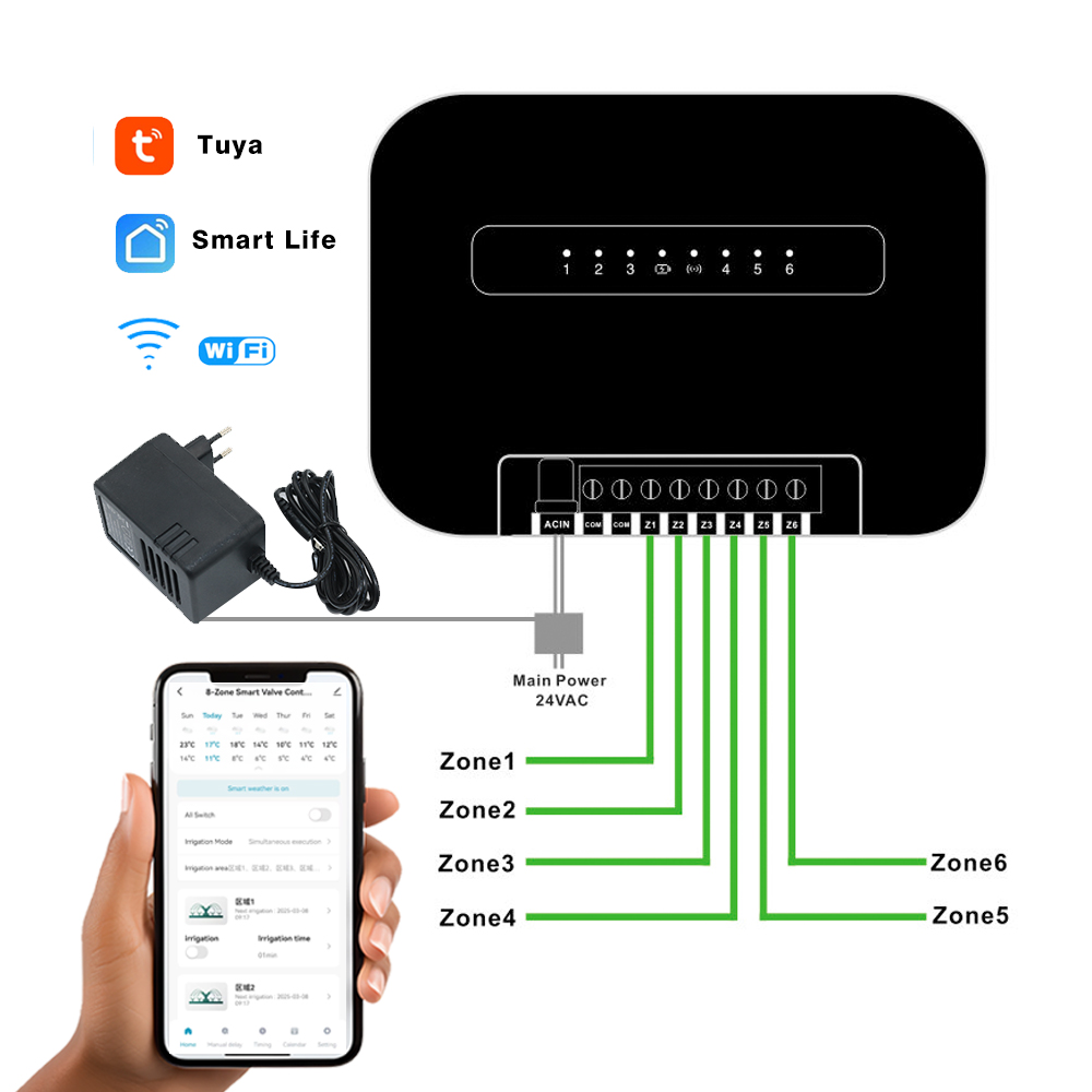 8 Zones Wifi Tuya Smart Garden - đánh giá và giá Smart Garden Valve