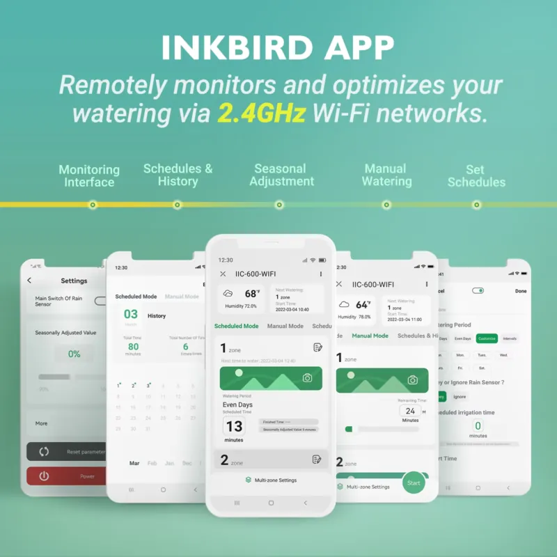 Inkbird IIC-600-WIFI 6-Zone Sm - đánh giá và giá Smart Garden
