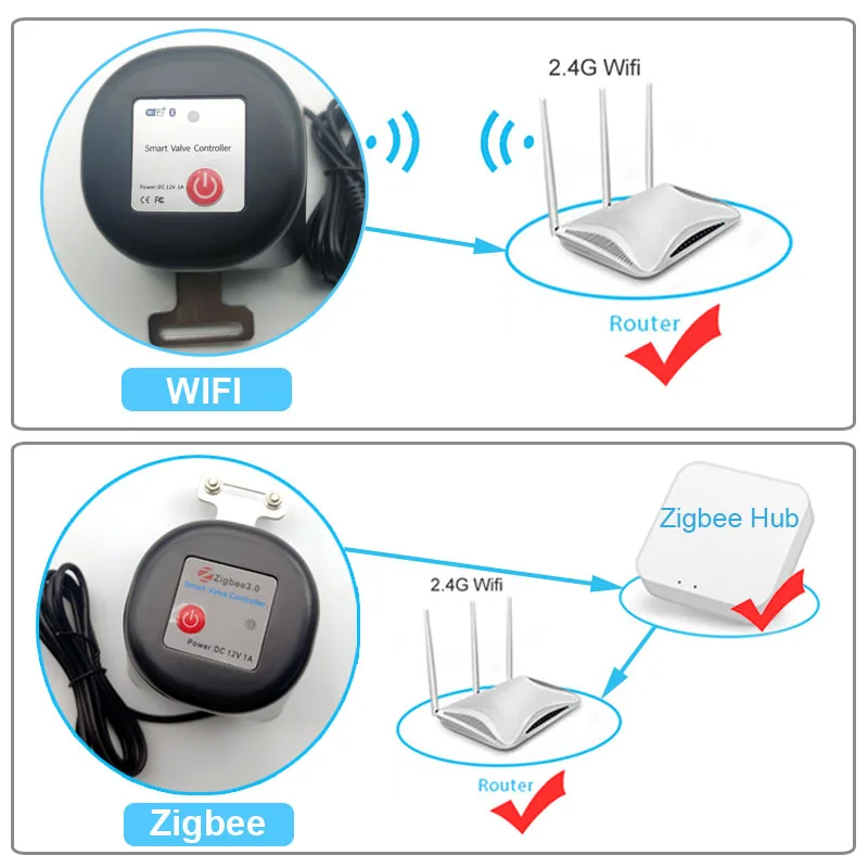 Smart WiFi Water Valve Zigbee  - đánh giá và giá Smart Garden Valve